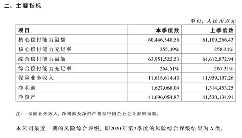 各大保险公司理赔排名,各家保险公司的理赔怎么样