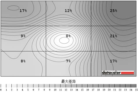 小米米家激光电视效果怎么样,激光电视白天看没有问题吧