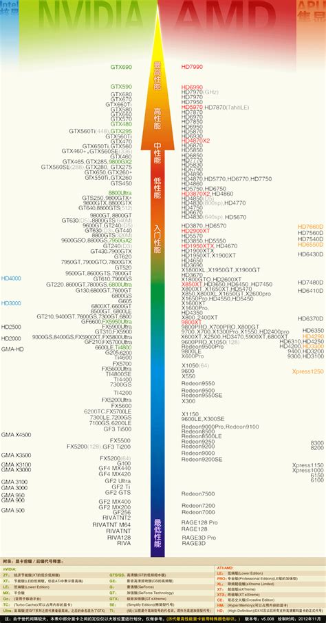 桌面级显卡天梯图品质好货,2019显卡天梯图