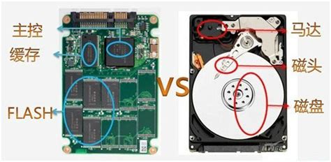 硬盘与固态硬盘的区别,固态硬盘与机械硬盘的区别