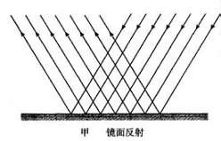 为什么光会反射,物质反射光线的原因是什么