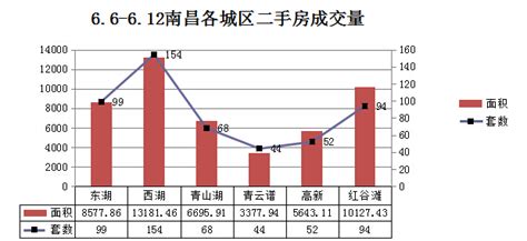 哪些城市房价降了,你所在的城市房价真的降了吗