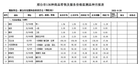 邢台房价下降了,邢台房价降了吗