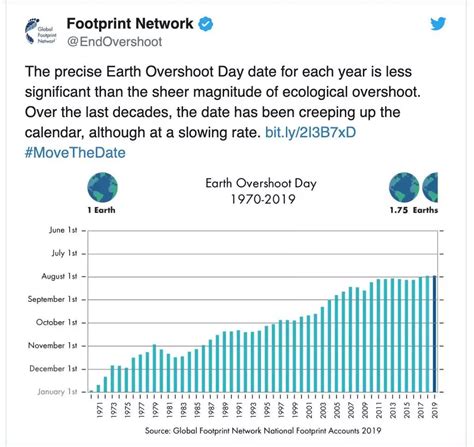 1000年以后地球是怎么样的,1000年后人类有多发达