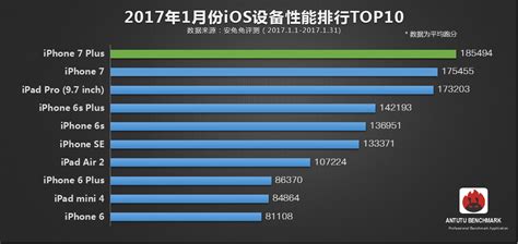 12月安卓手机跑分排行 最新安卓手机跑分排名