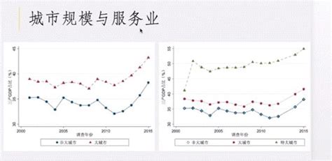 上海市房价哪里最低,上海哪里房价最便宜