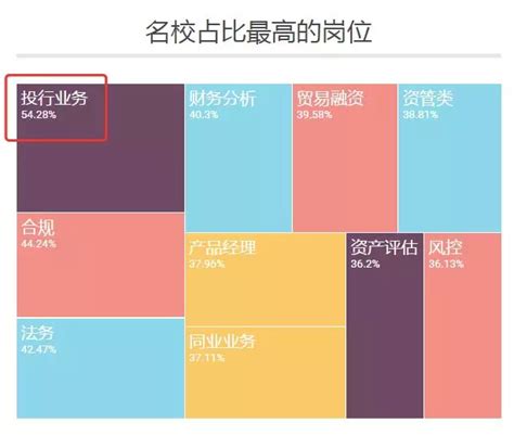 取消专业志愿差,西南财大有什么专业