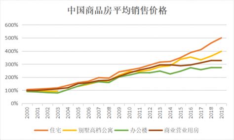 为什么新房房价不断涨,为什么台州房价一直在涨