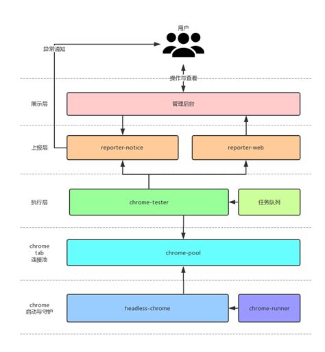 gcn架构为什么这么强,中国互联网公司能力那么强