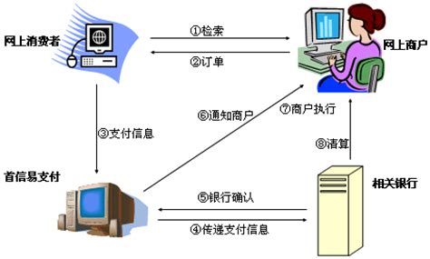 电信第三方是什么机构,中国电信集团有限公司