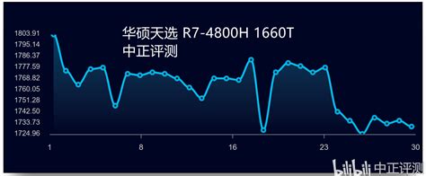 华硕mars为什么没了,华硕mars15值不值得买