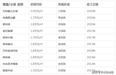 即墨房价下跌,青岛即墨的房价会跌吗