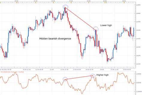 bearish,&quot;isQb&quot;:false