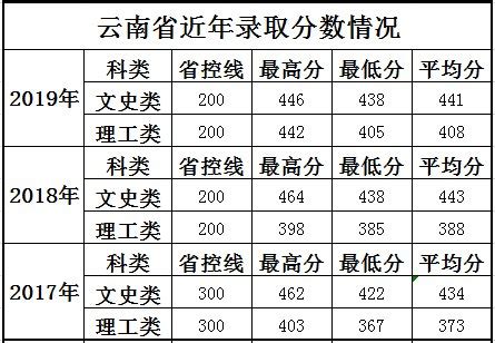 长沙大专什么学校好,长沙有什么比较好的职业学校