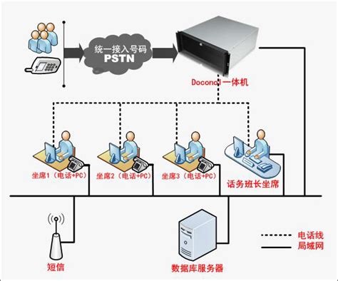 智能客服呼叫中心系统解决方案,小型呼叫中心系统方案