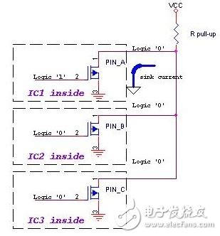 各种IO输出的类型,开漏输出