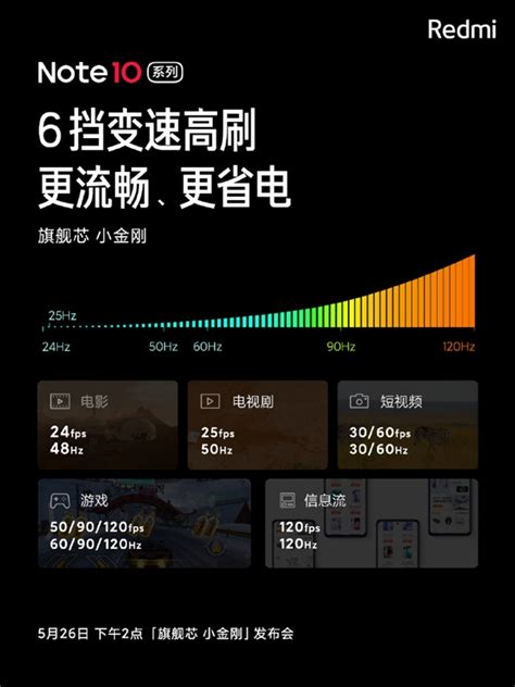 红米redmi note10 Note10真的那么强吗