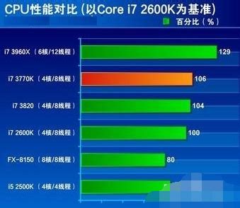 cpu占用过高怎么办,CPU使用率高怎么办