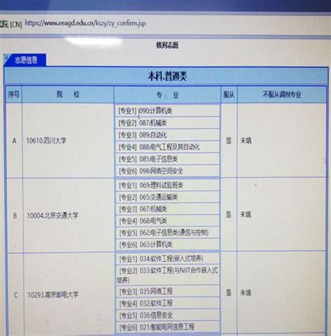 贵阳都有些什么学院,贵阳学院怎么样