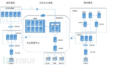 海量游戏日志收集与分析,日志分析