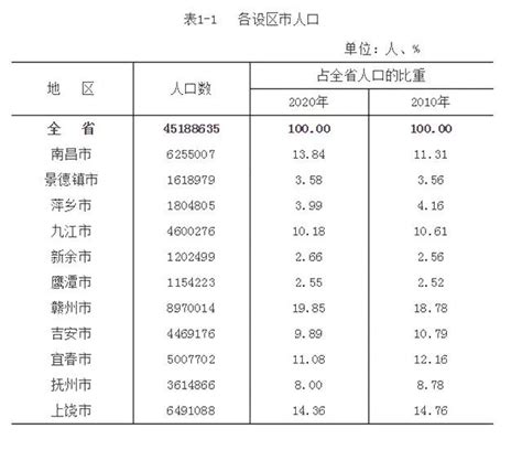 哈尔滨哪里有资源,哪里需要去哪里