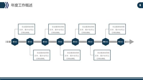 如何写好述职报告,述职报告标题怎么写