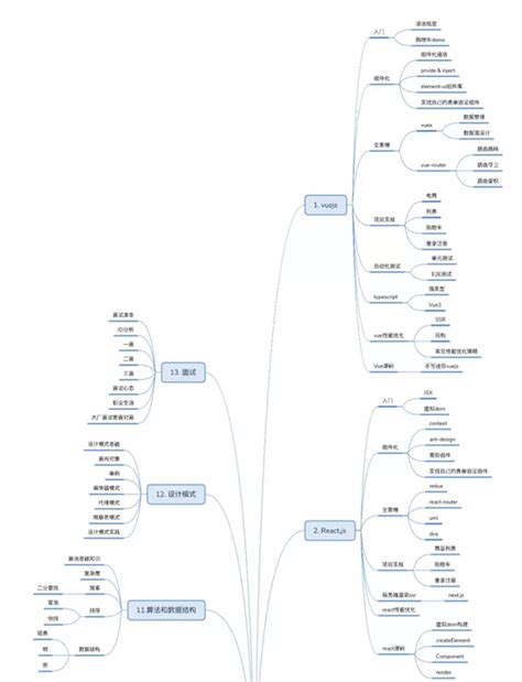 跪了!阿里P7技术专家进阶必备,阿里p7
