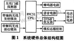 力控组态软件7.1破解版,报警控件怎么连接变量力控