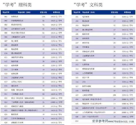 2017年选什么专业好,大学生学什么专业好就业