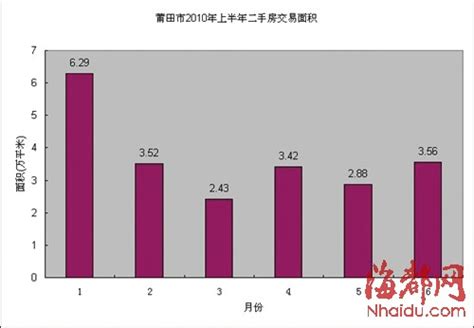 莆田市搜狐网房价,福建莆田房价为什么那么贵