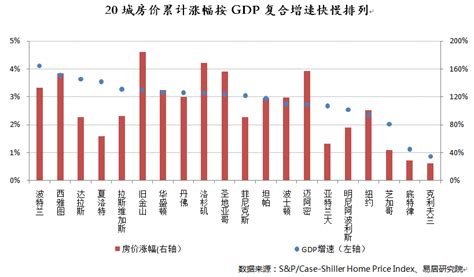 经济谈房价,房价一旦下跌