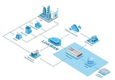 阿里云iot,IoT物联网技术