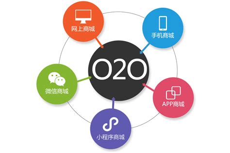 O2O平台方案,o2o方案