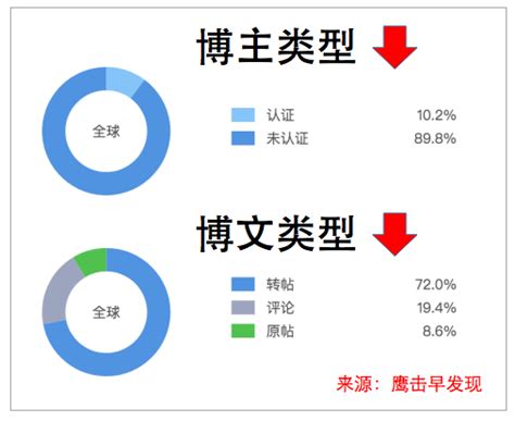 为什么拍不了黑洞,那怎么能拍下照片呢