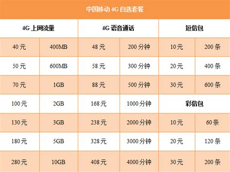 突然上架2020版8元套餐 2020移动套餐大全 便宜