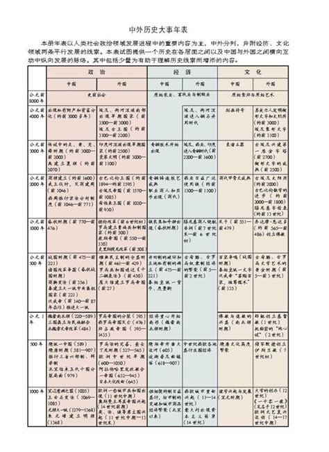 高一下学期历史主要靠什么,高中历史最全历史笔记