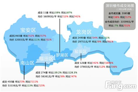 房价不涨政策,2018房价为什么不涨