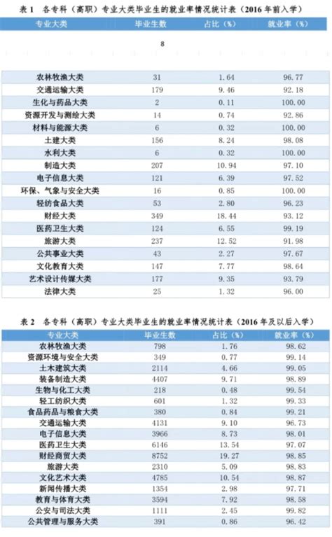 纺织类专业有什么大学,我们都不喜欢纺织类专业