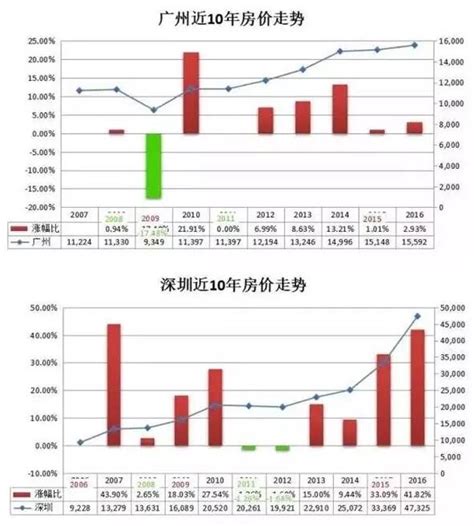 青岛房价没涨,今年青岛的房价继续涨下去吗