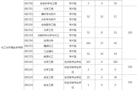 江阴高中录取分数线公布,什么是竞争分数线