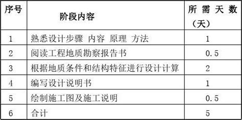 忍考100层怎么过,五分钟就能100活跃