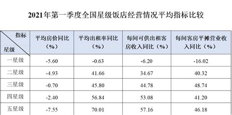 同比,MBA智库百科