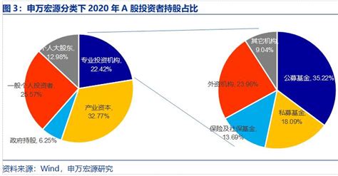 分红保险特征,分红型保险和普通保险