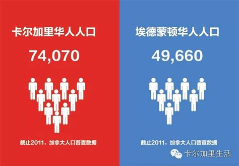 房价与收入比例,请问大家觉得年收入与房价