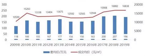 河南三门峡灵宝房价,河南三门峡5线城市