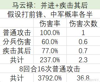 马云禄带什么技能好,神将世界马云禄怎么配招