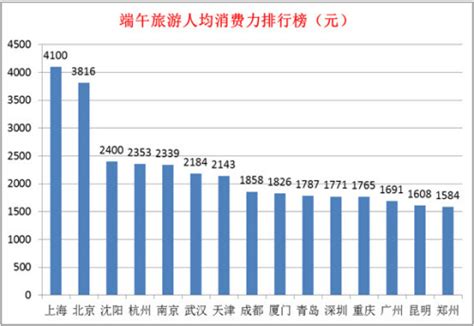 2500元手机排行榜 预算2500元左右