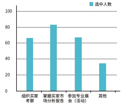 酒店会议市场数据分析,会议酒店如何打造软实力