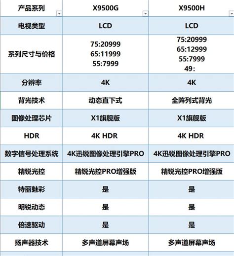 荣耀9的销量怎么样,华为荣耀9电池续航怎么样