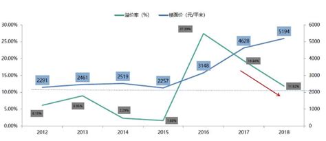 高房价对国家的影响因素,国家和社会发展带来哪些影响